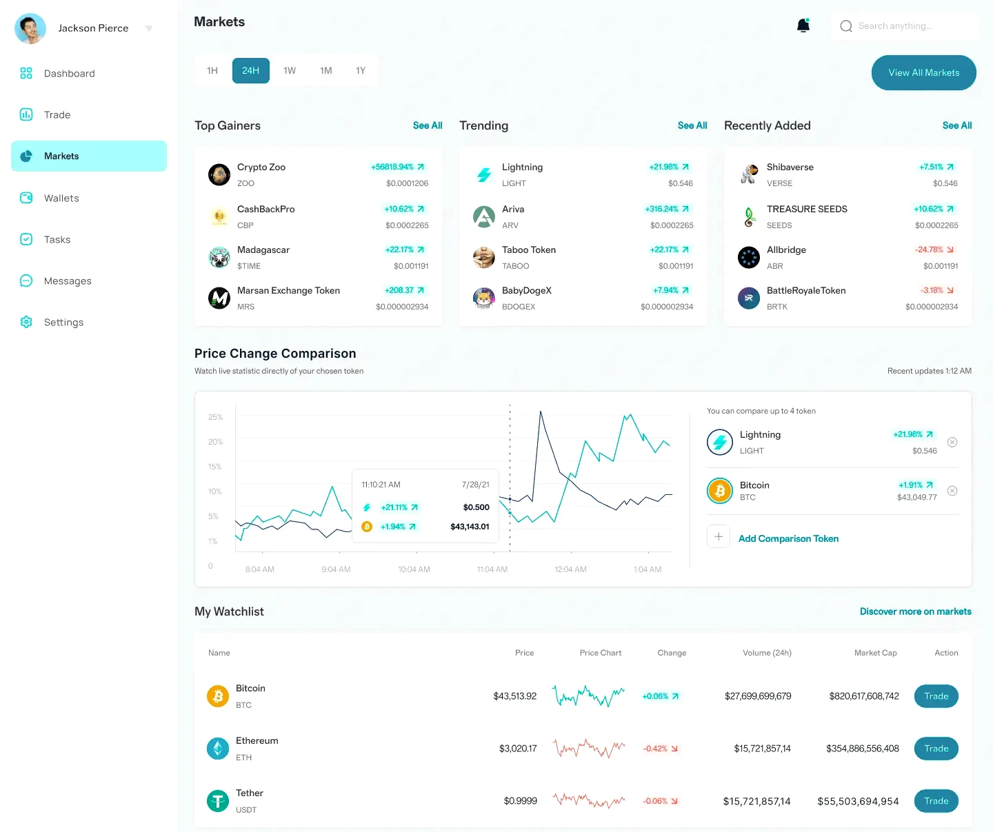 Reserve Safegrove robot de trading