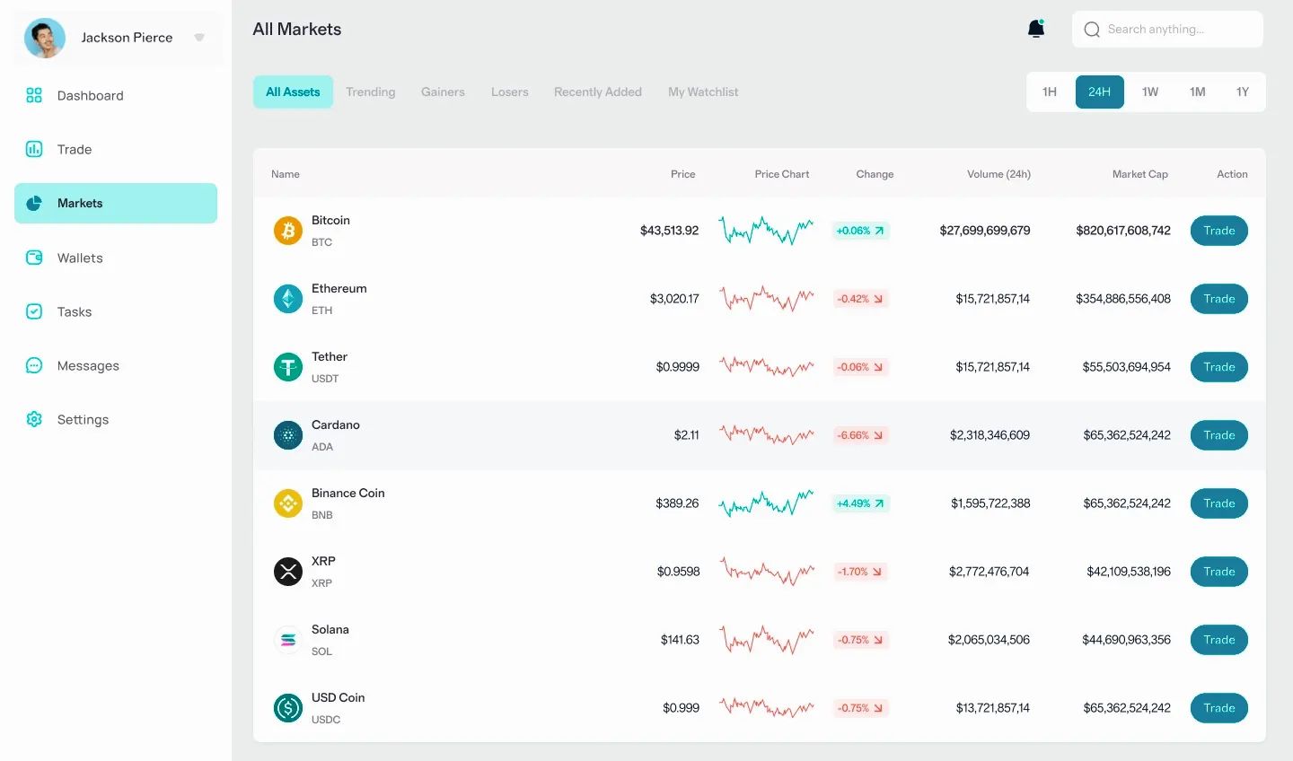 Reserve Safegrove algorithme de trading